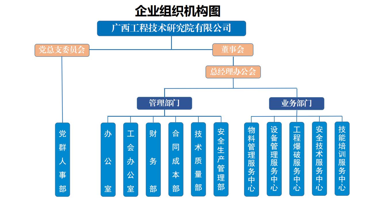 组织架构