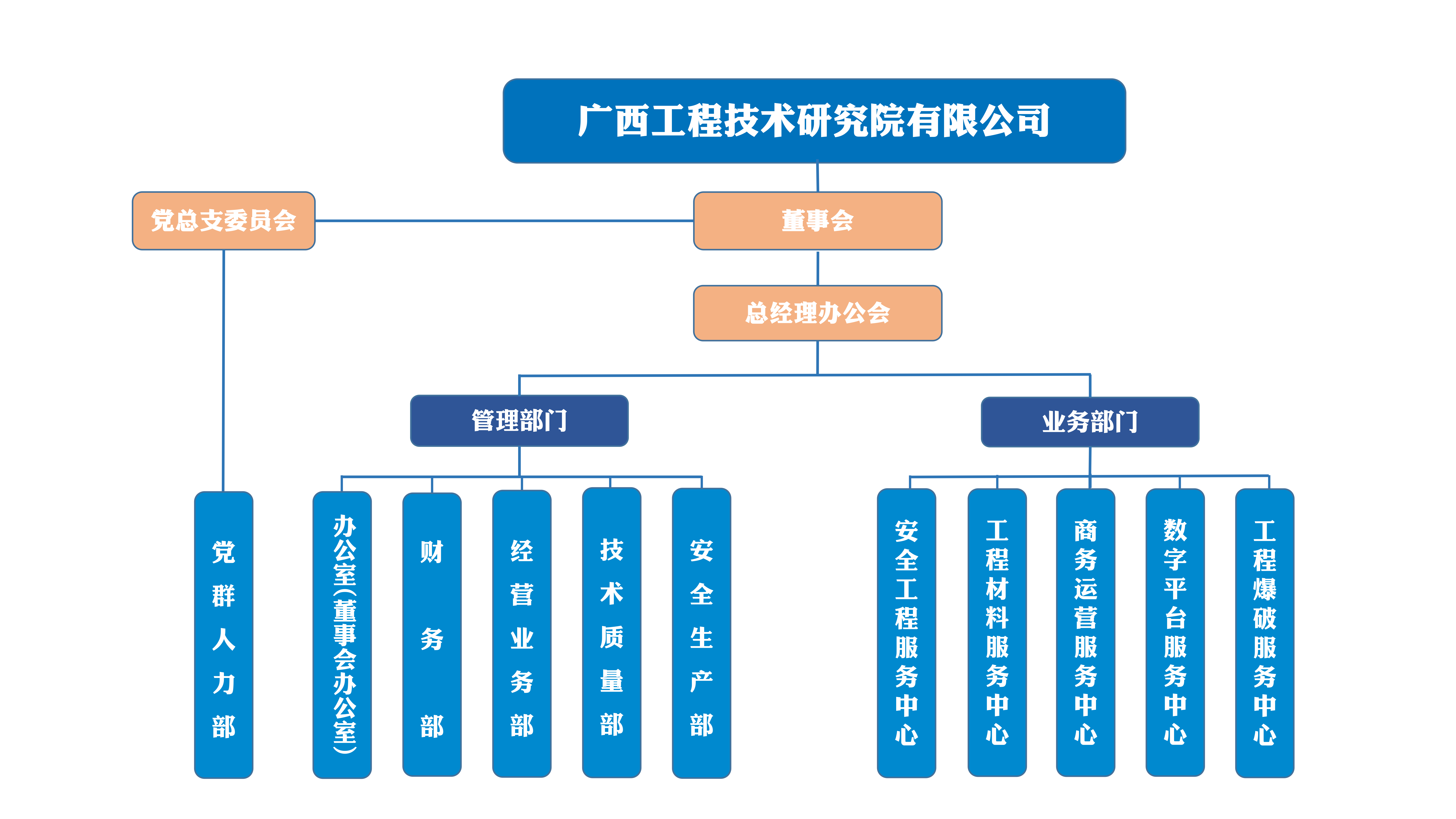 组织架构